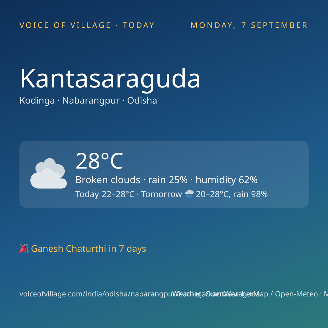Kantasaraguda today