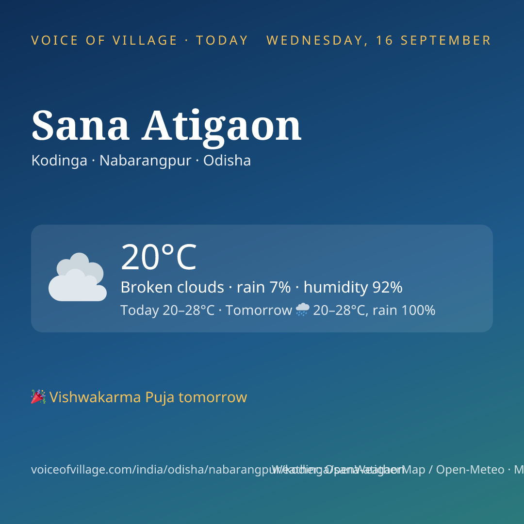 Sana Atigaon today