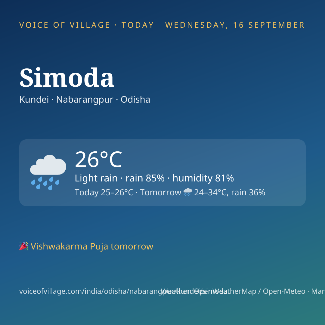 Simoda today