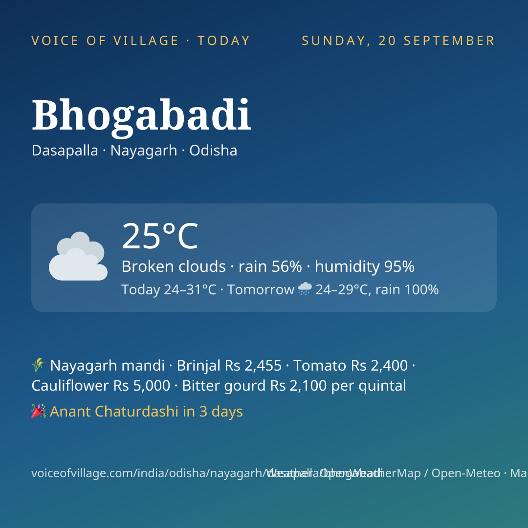 Bhogabadi today