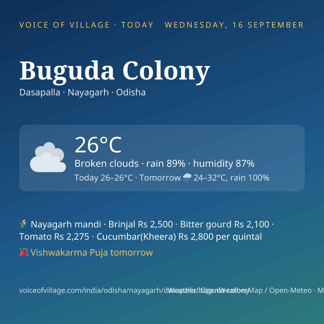 Buguda Colony today