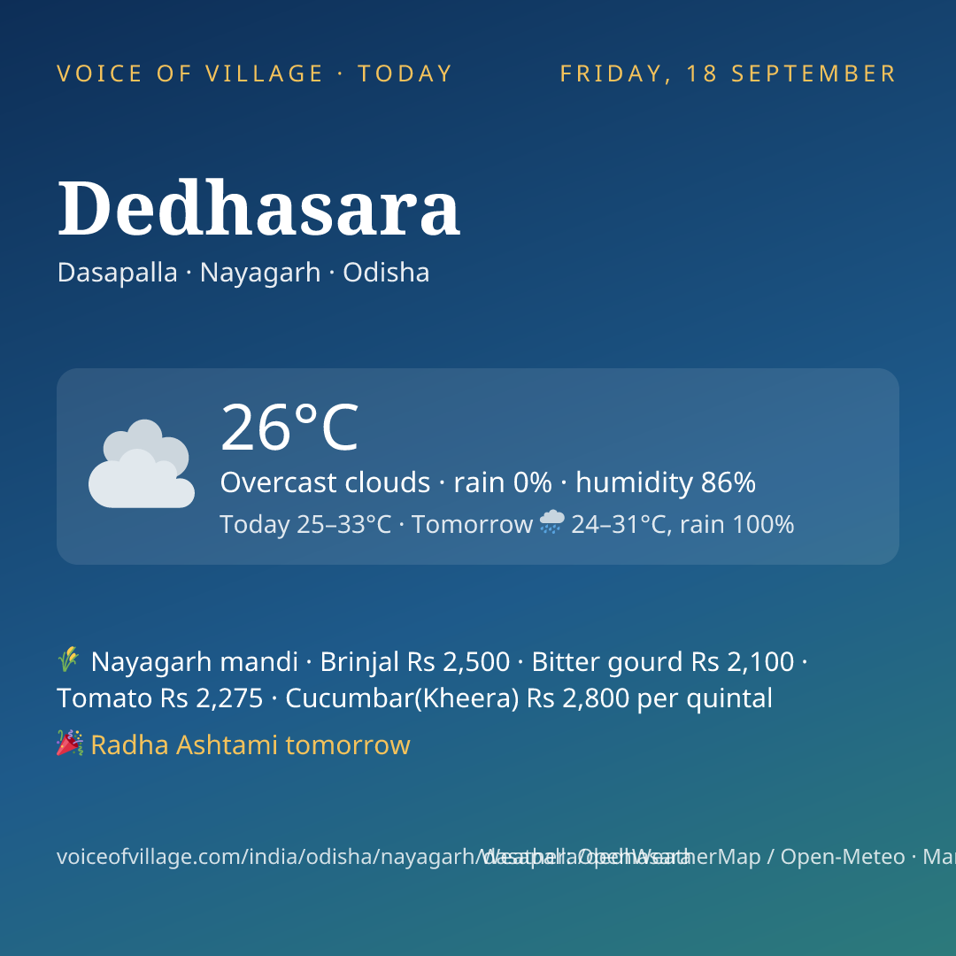 Dedhasara today