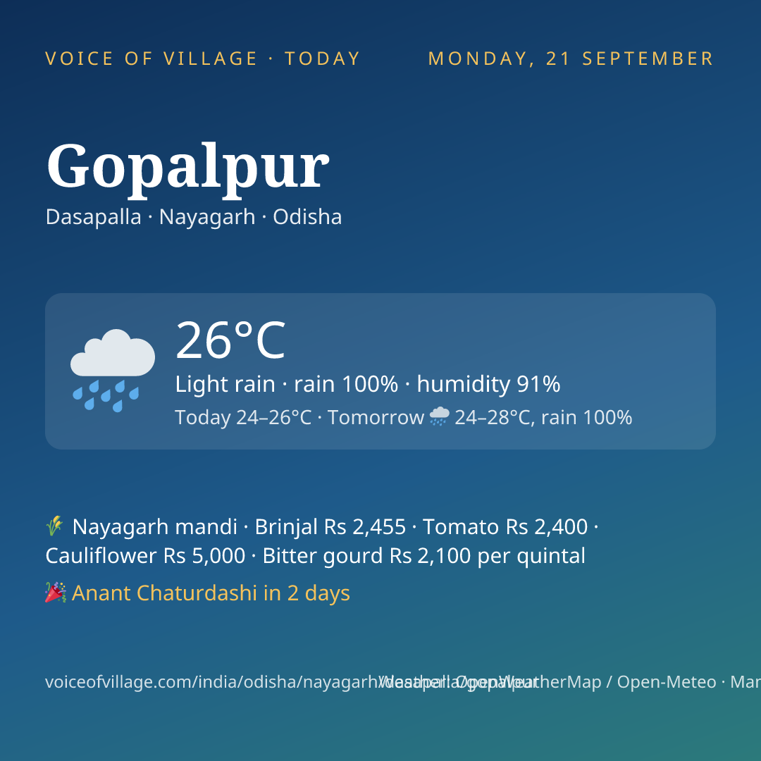 Gopalpur today