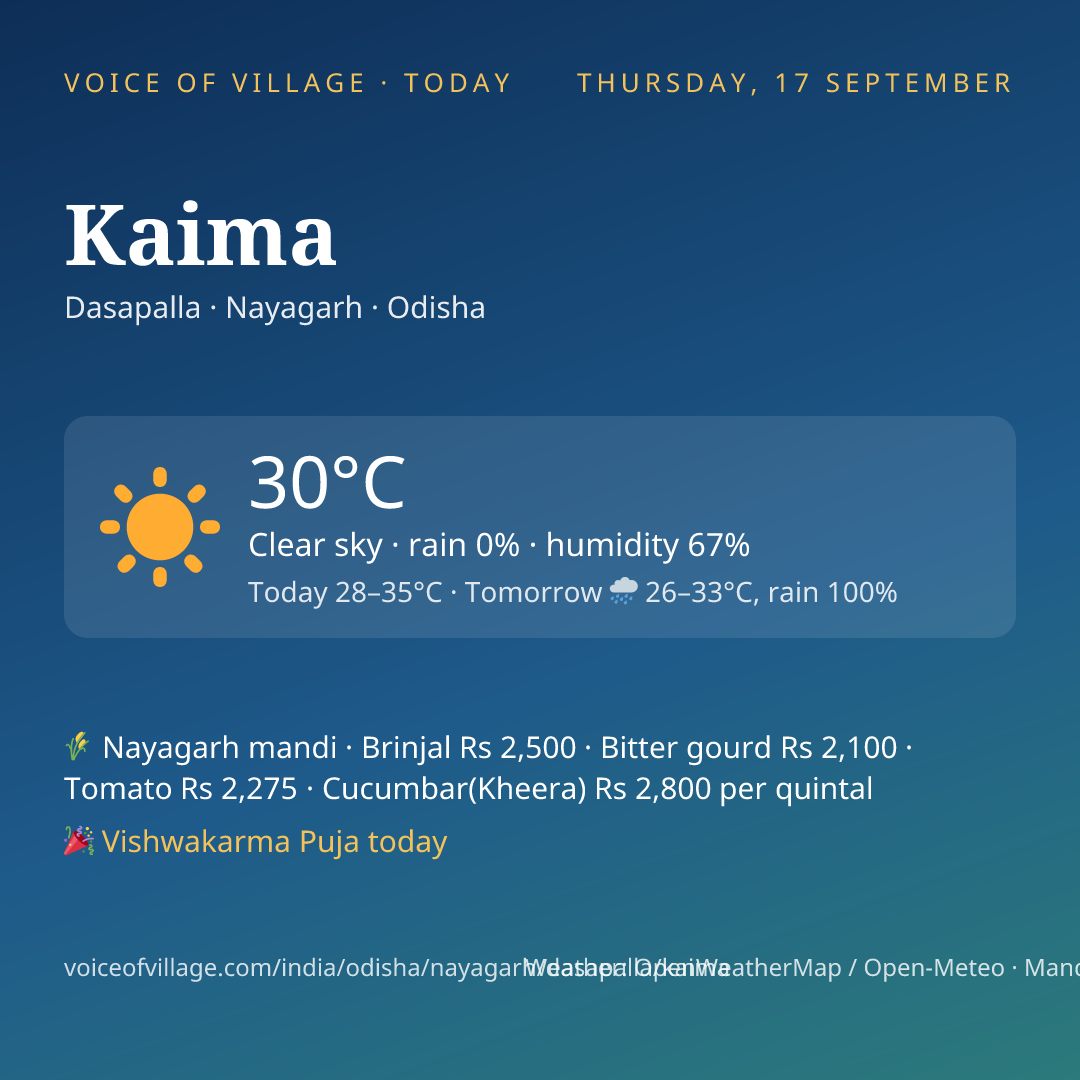 Kaima today