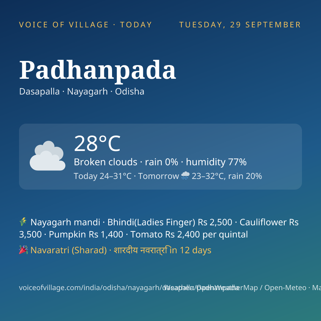 Padhanpada today