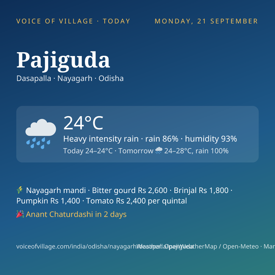 Pajiguda today