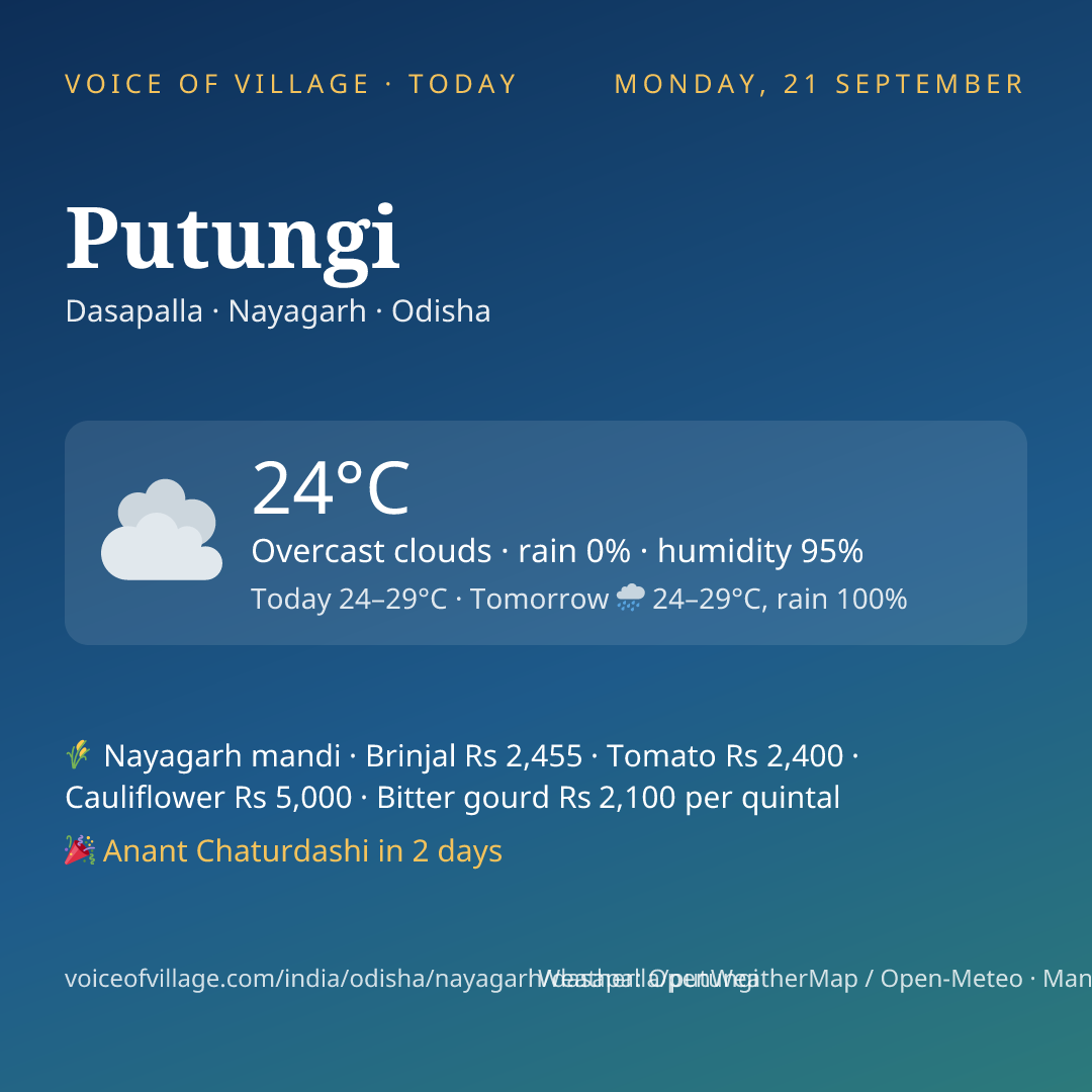 Putungi today