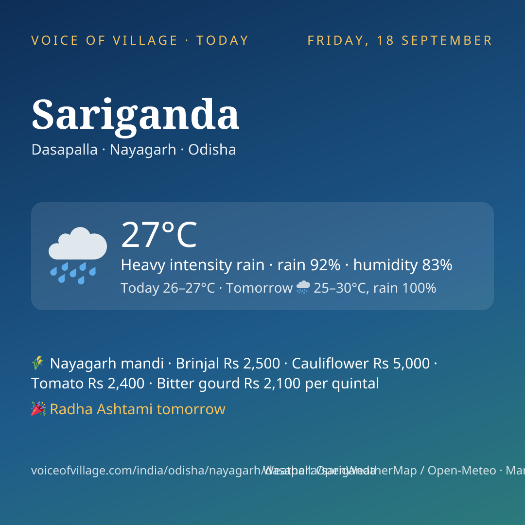 Sariganda today