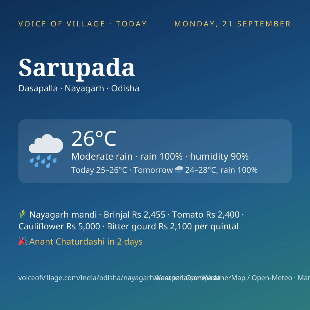 Sarupada today