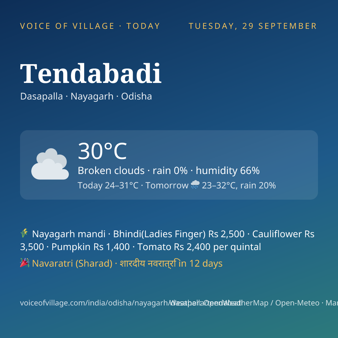 Tendabadi today