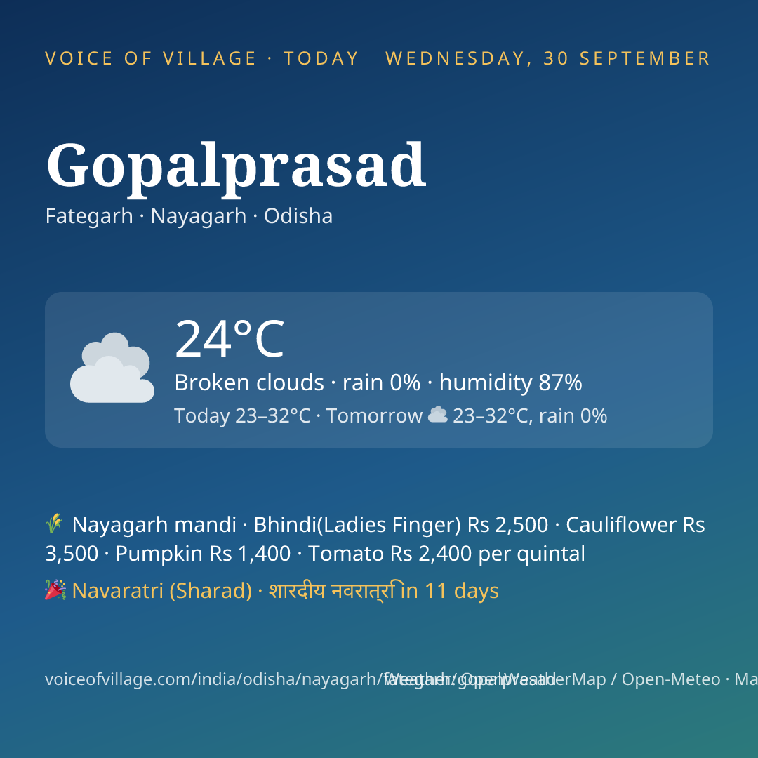 Gopalprasad today