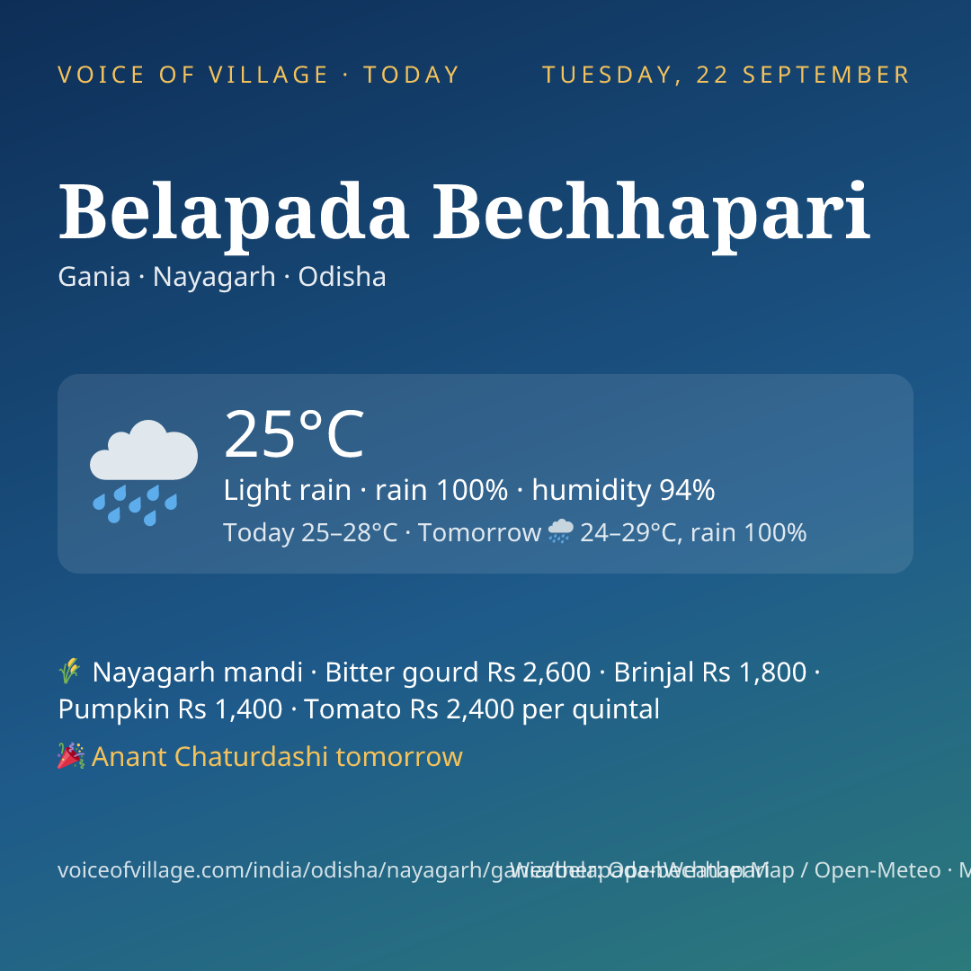 Belapada Bechhapari today