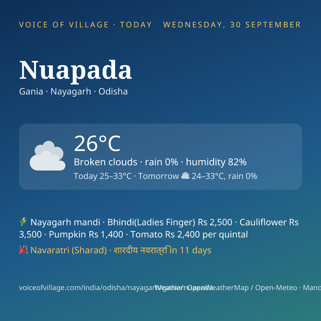 Nuapada today