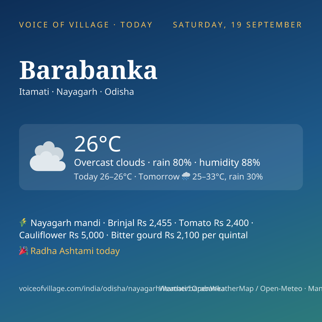 Barabanka today