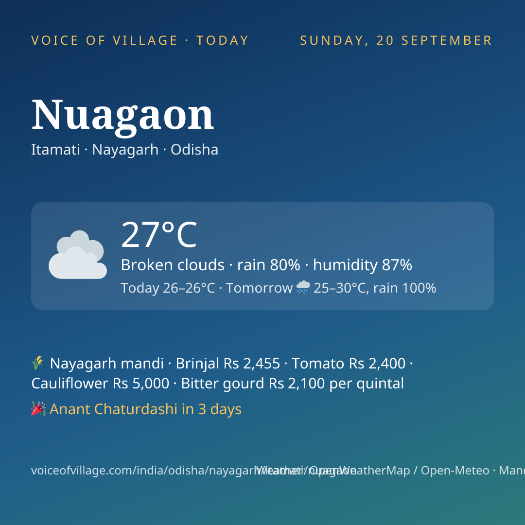 Nuagaon today