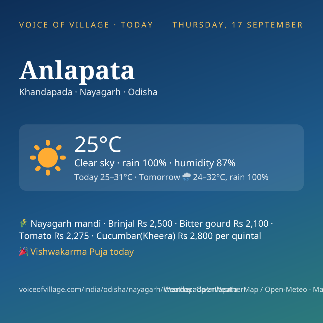 Anlapata today