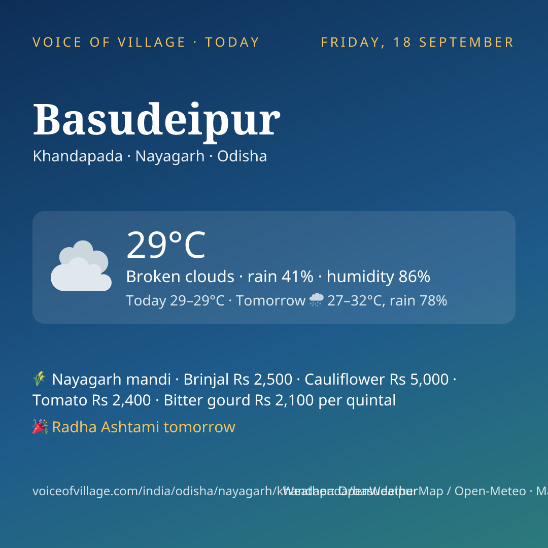 Basudeipur today