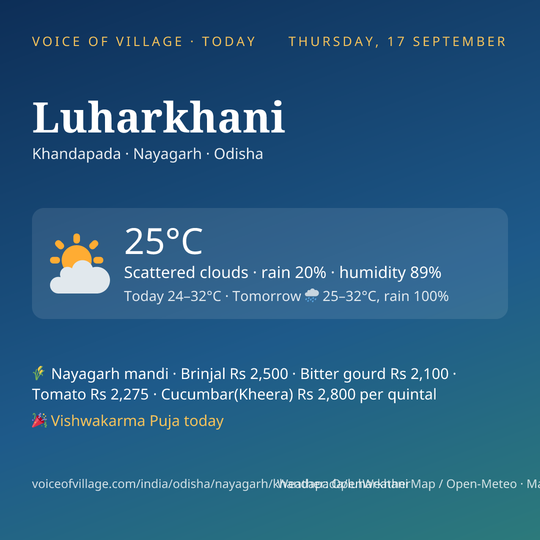 Luharkhani today