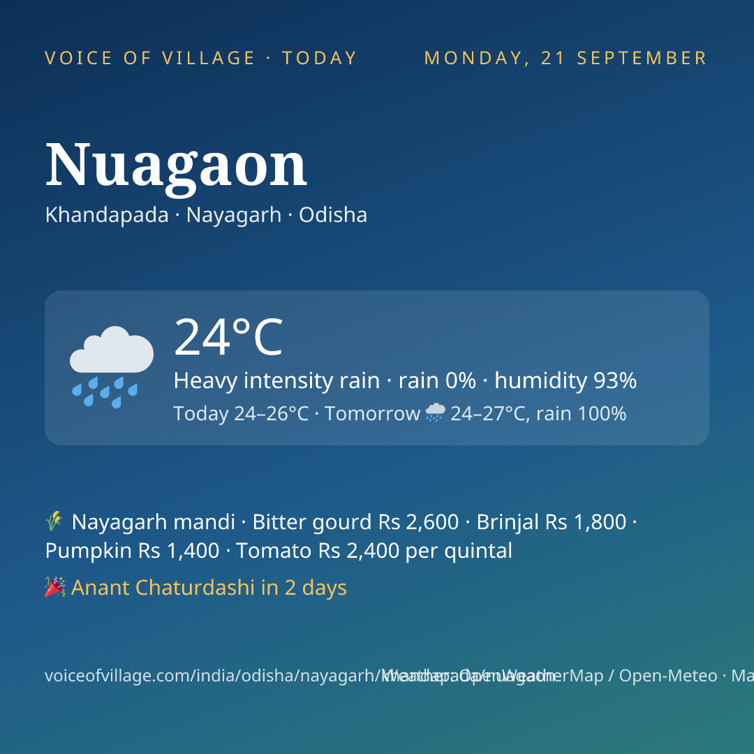 Nuagaon today