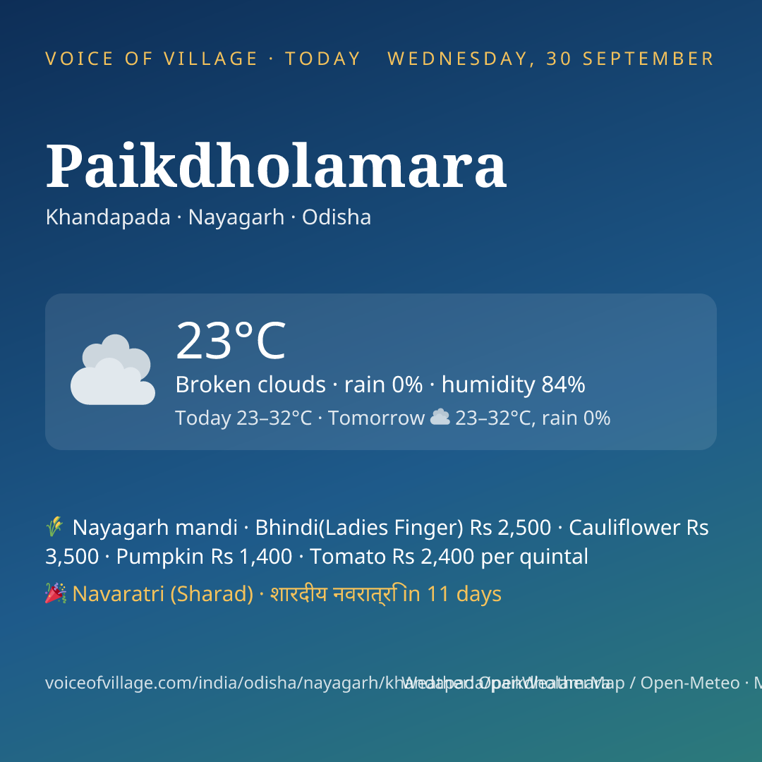 Paikdholamara today