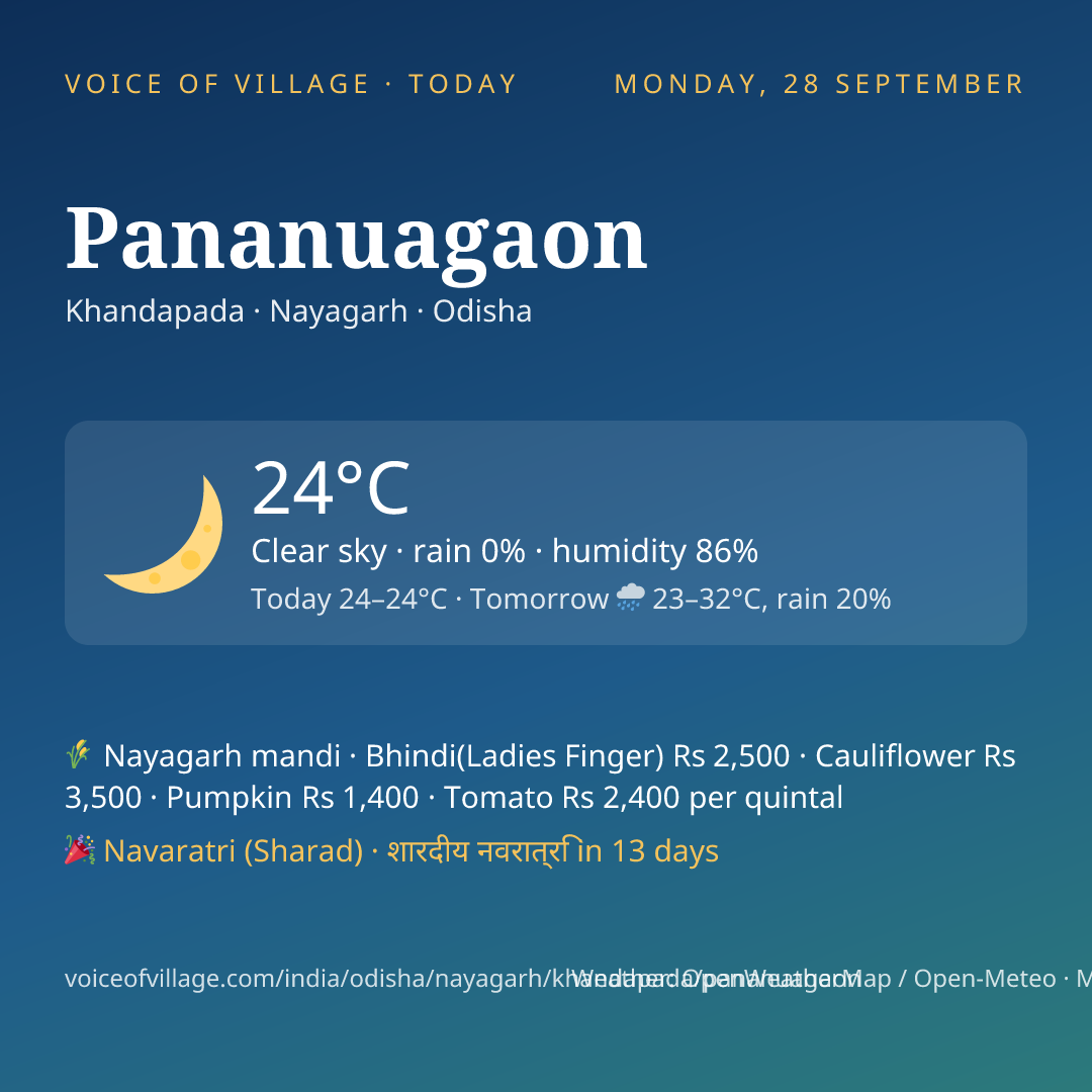 Pananuagaon today