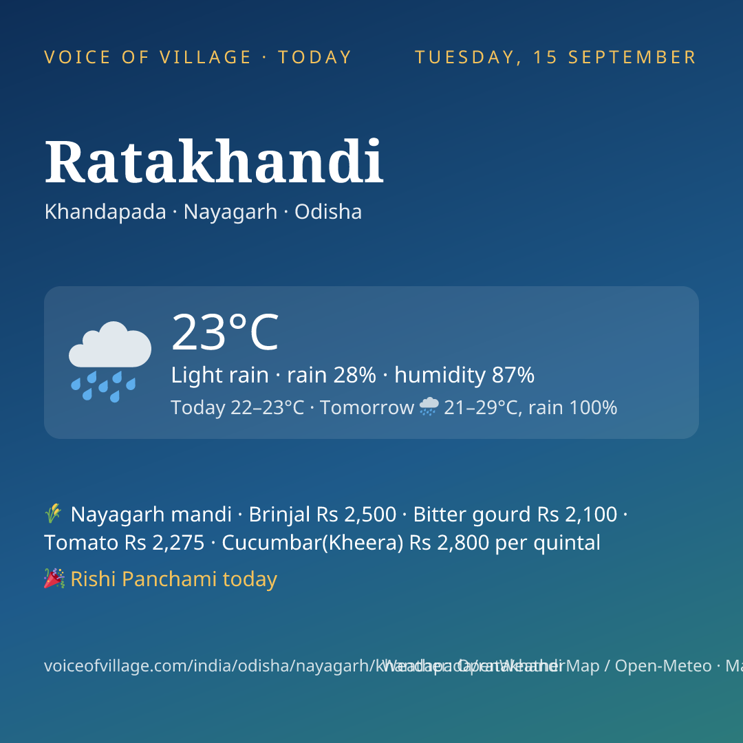 Ratakhandi today