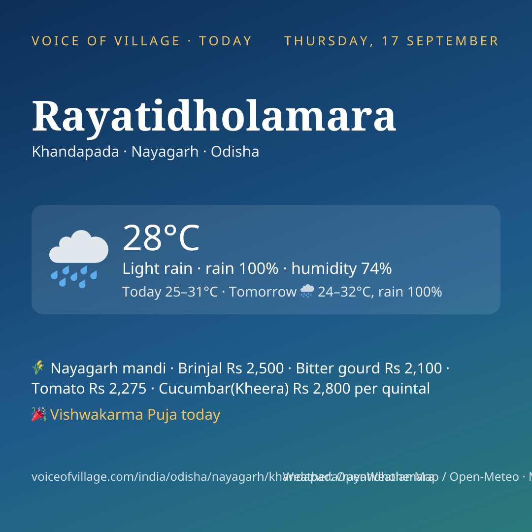 Rayatidholamara today