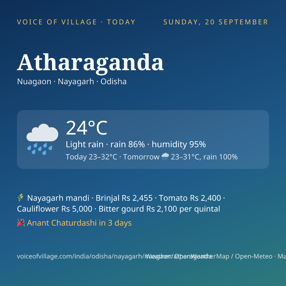 Atharaganda today