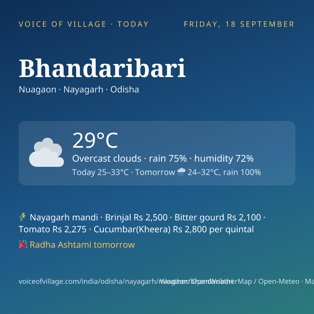 Bhandaribari today