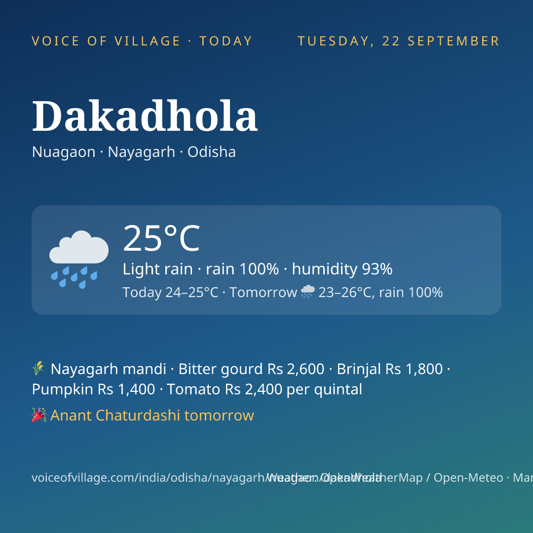 Dakadhola today