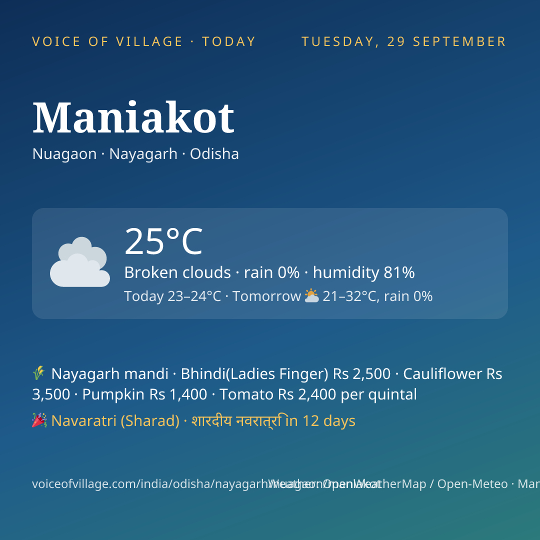 Maniakot today