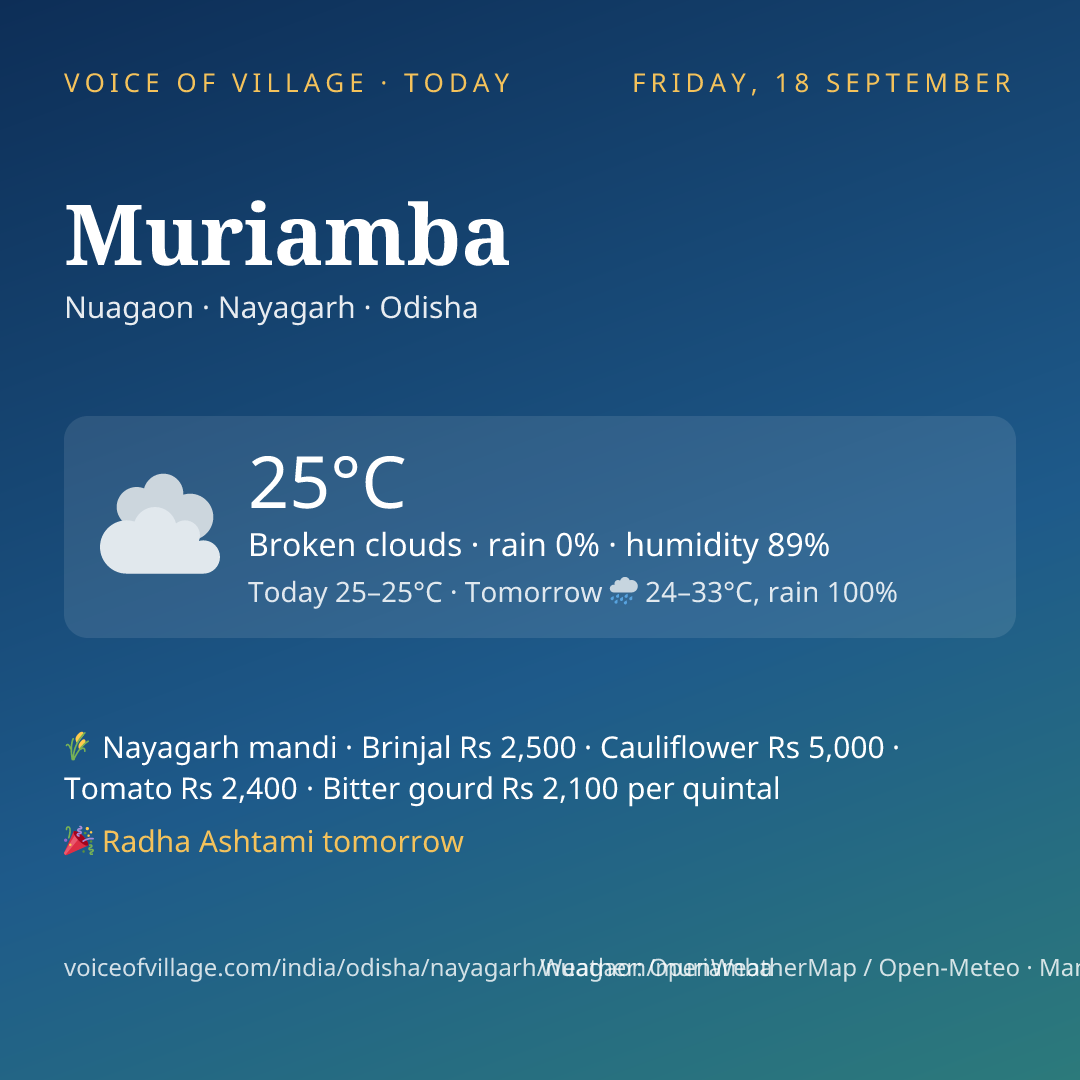 Muriamba today