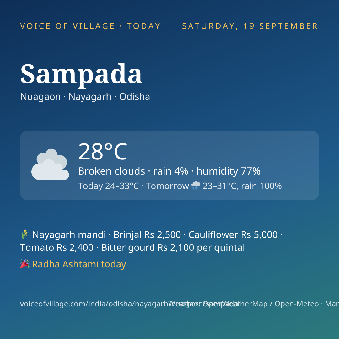 Sampada today