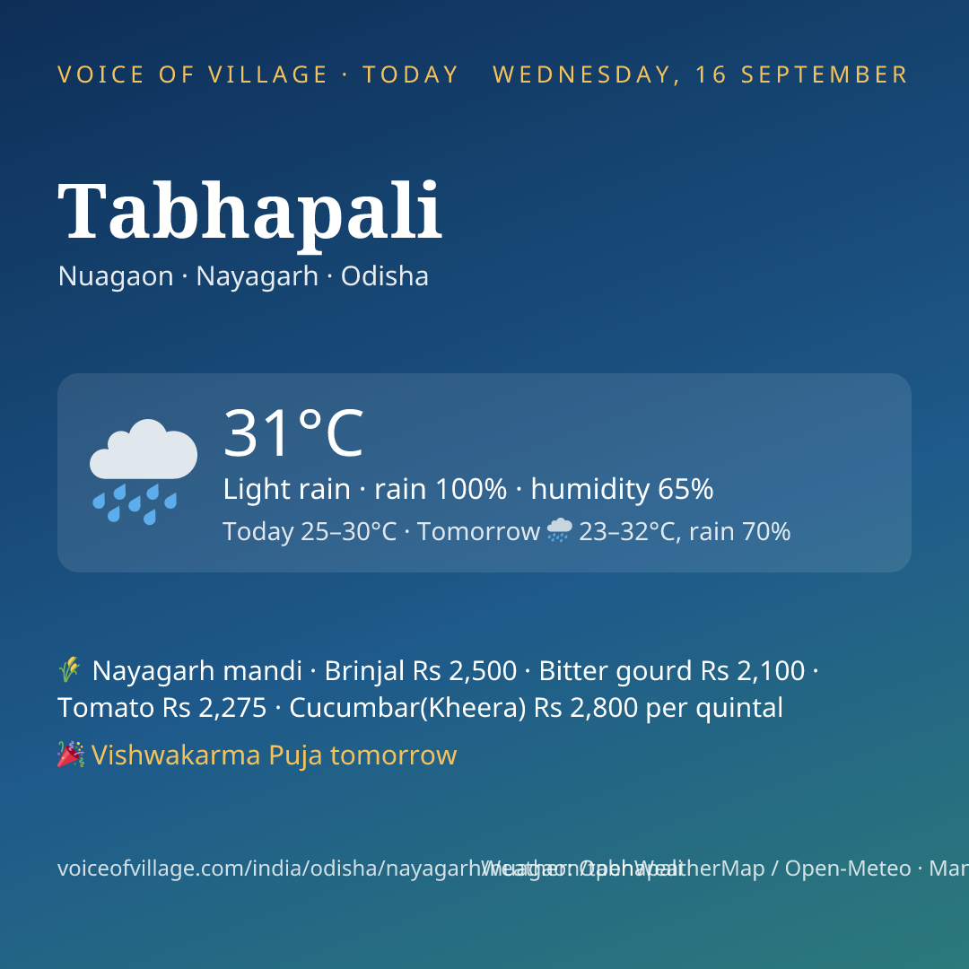 Tabhapali today