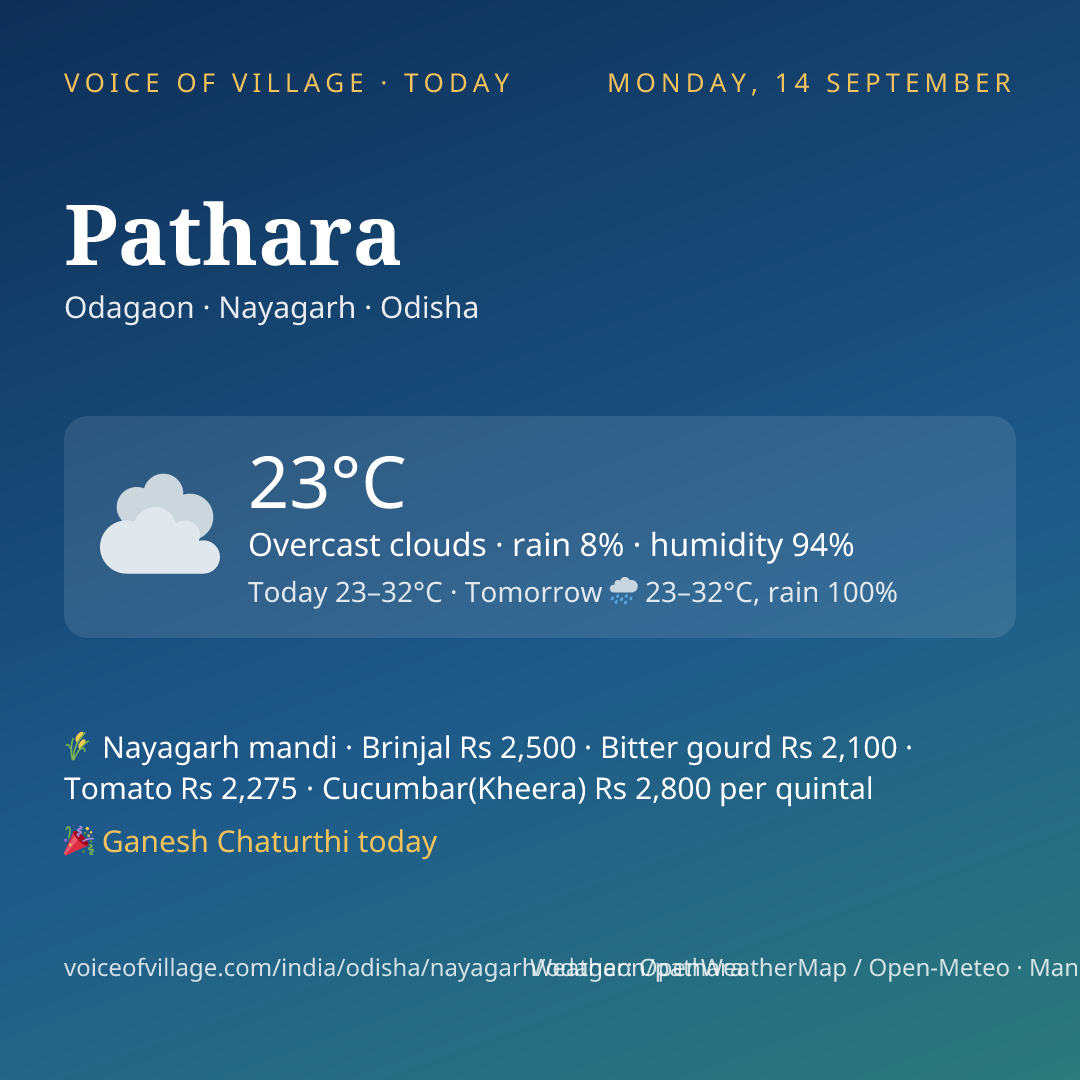 Pathara today