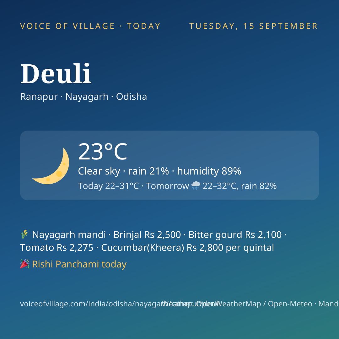 Deuli today