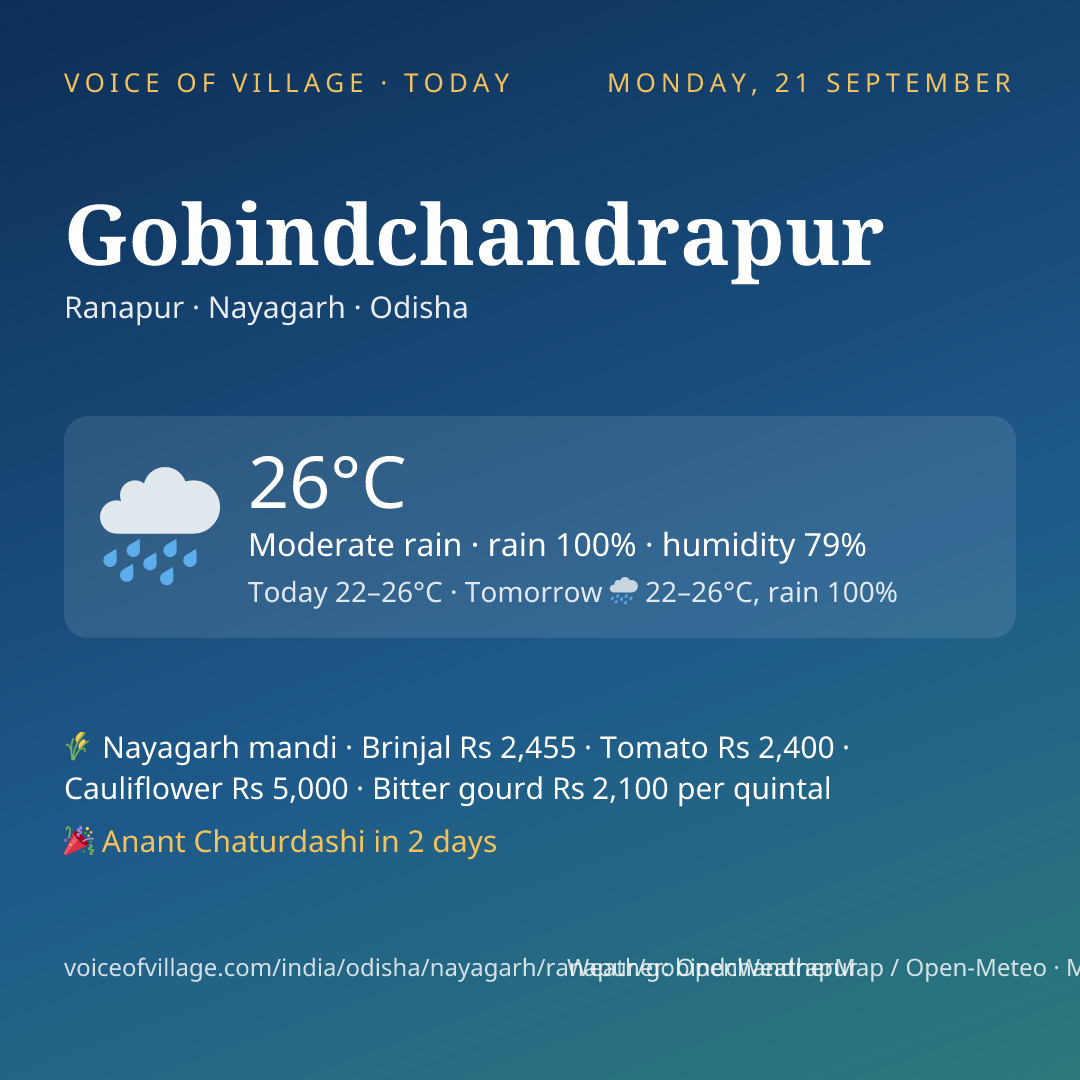 Gobindchandrapur today