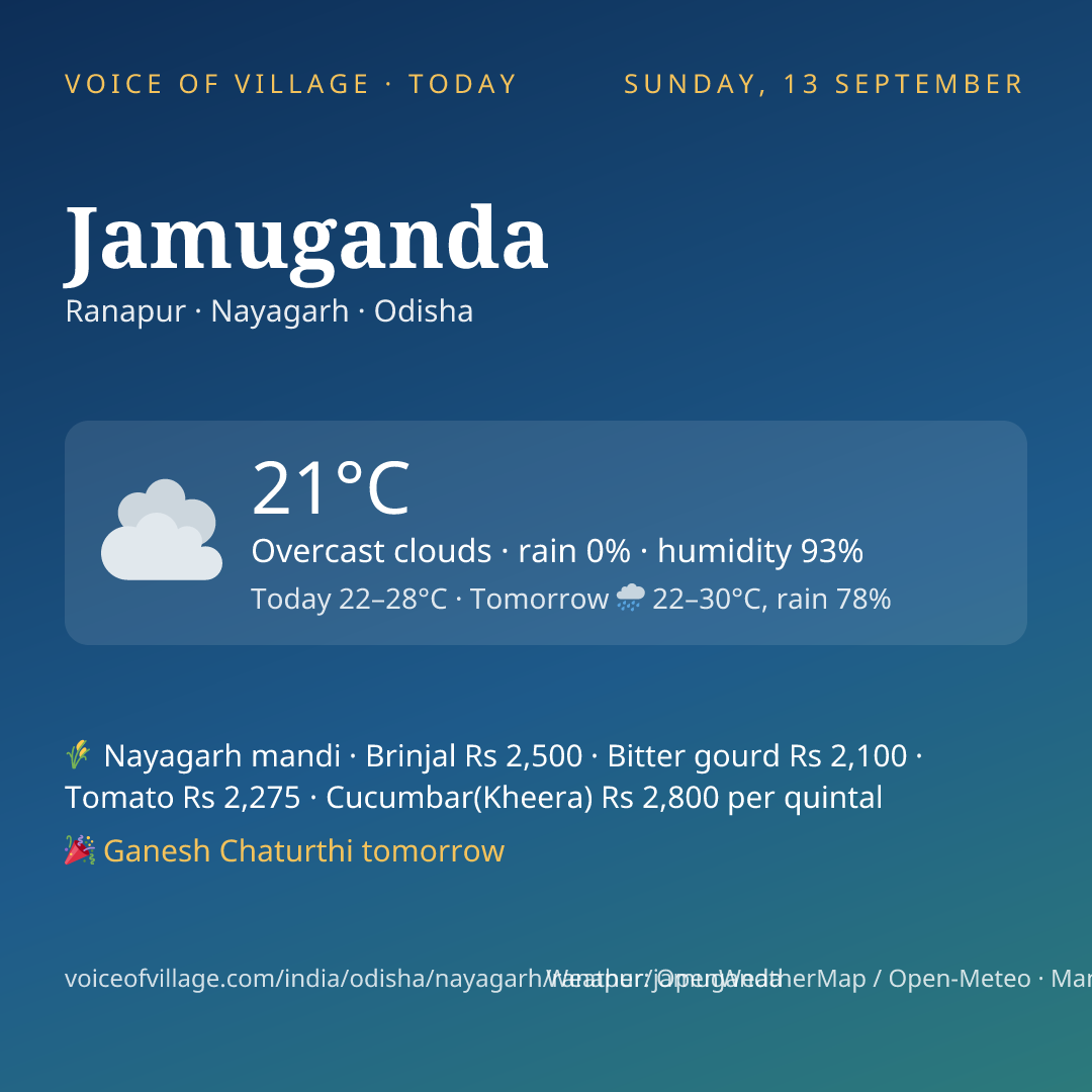 Jamuganda today