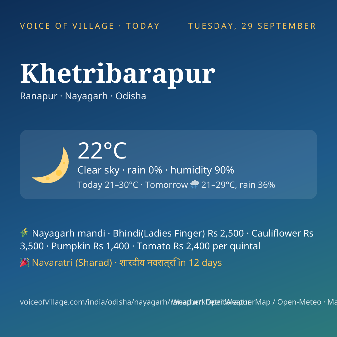Khetribarapur today