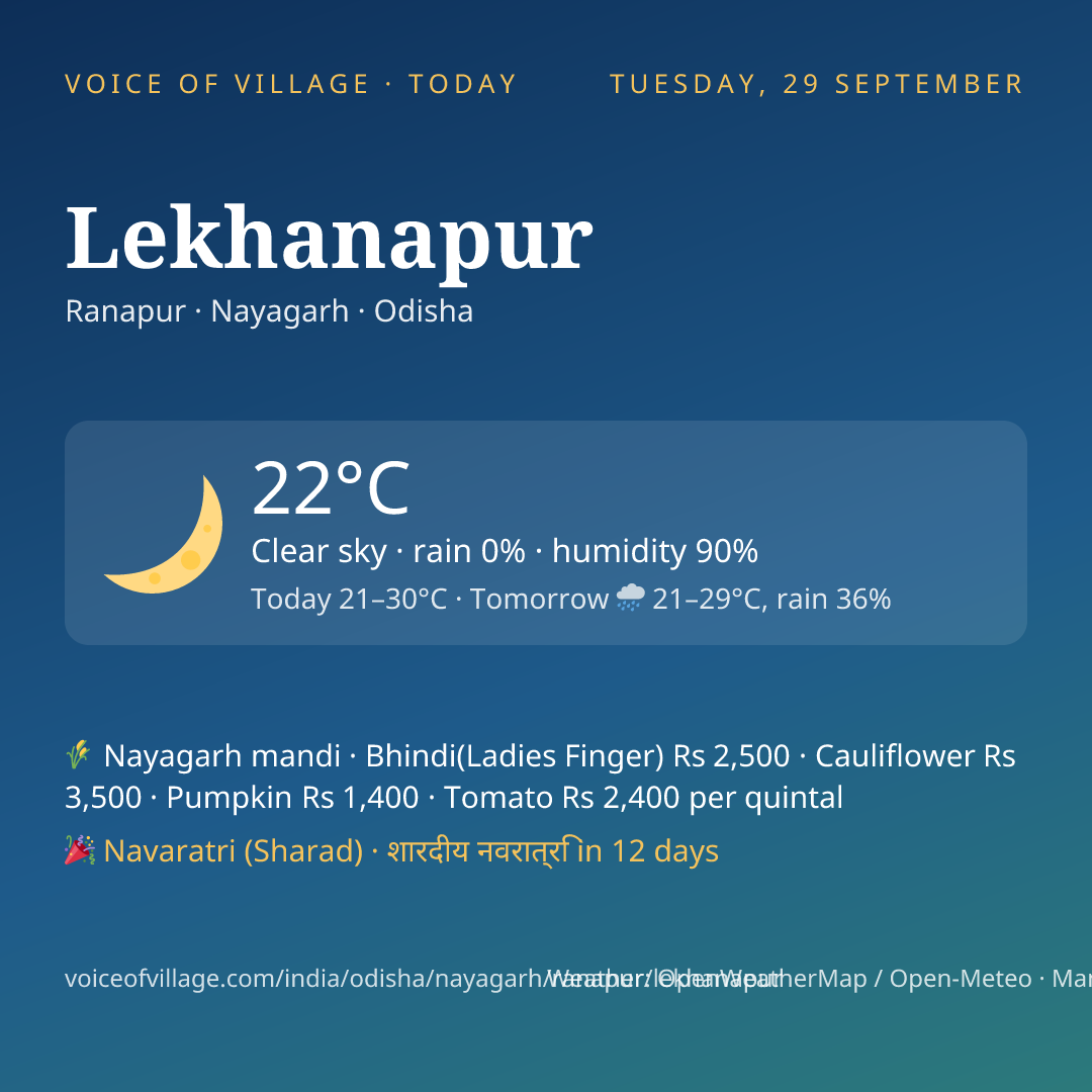 Lekhanapur today