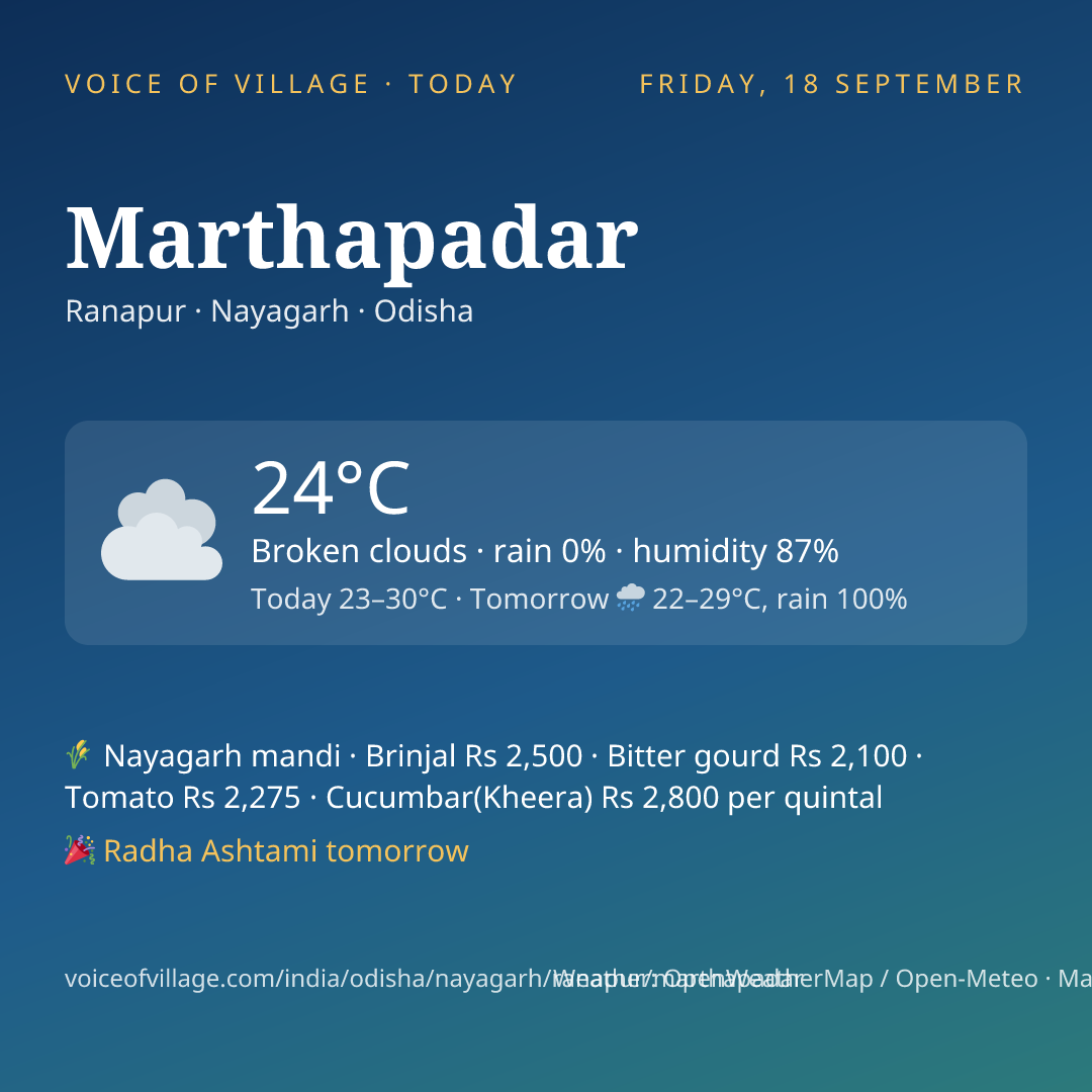 Marthapadar today