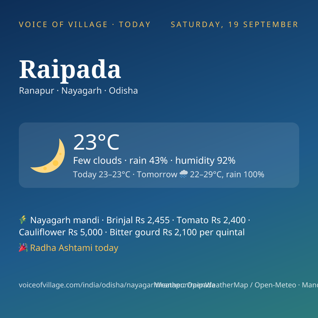 Raipada today