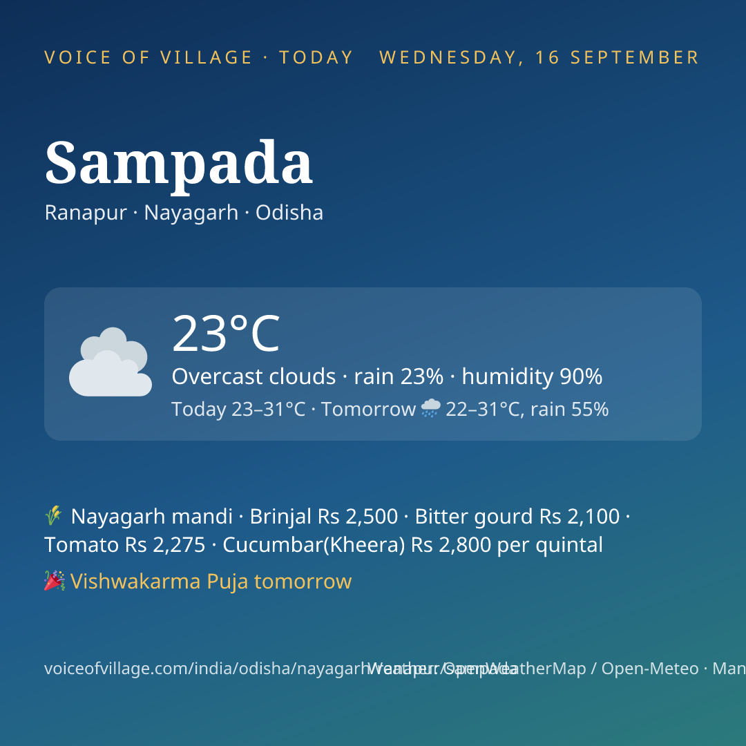 Sampada today