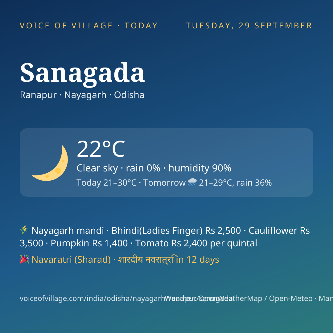 Sanagada today