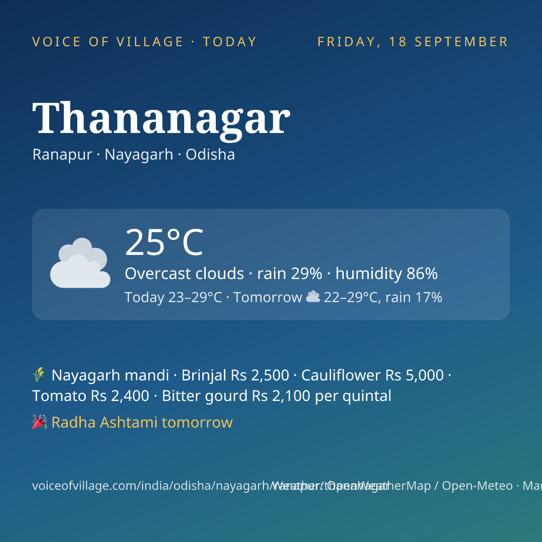 Thananagar today