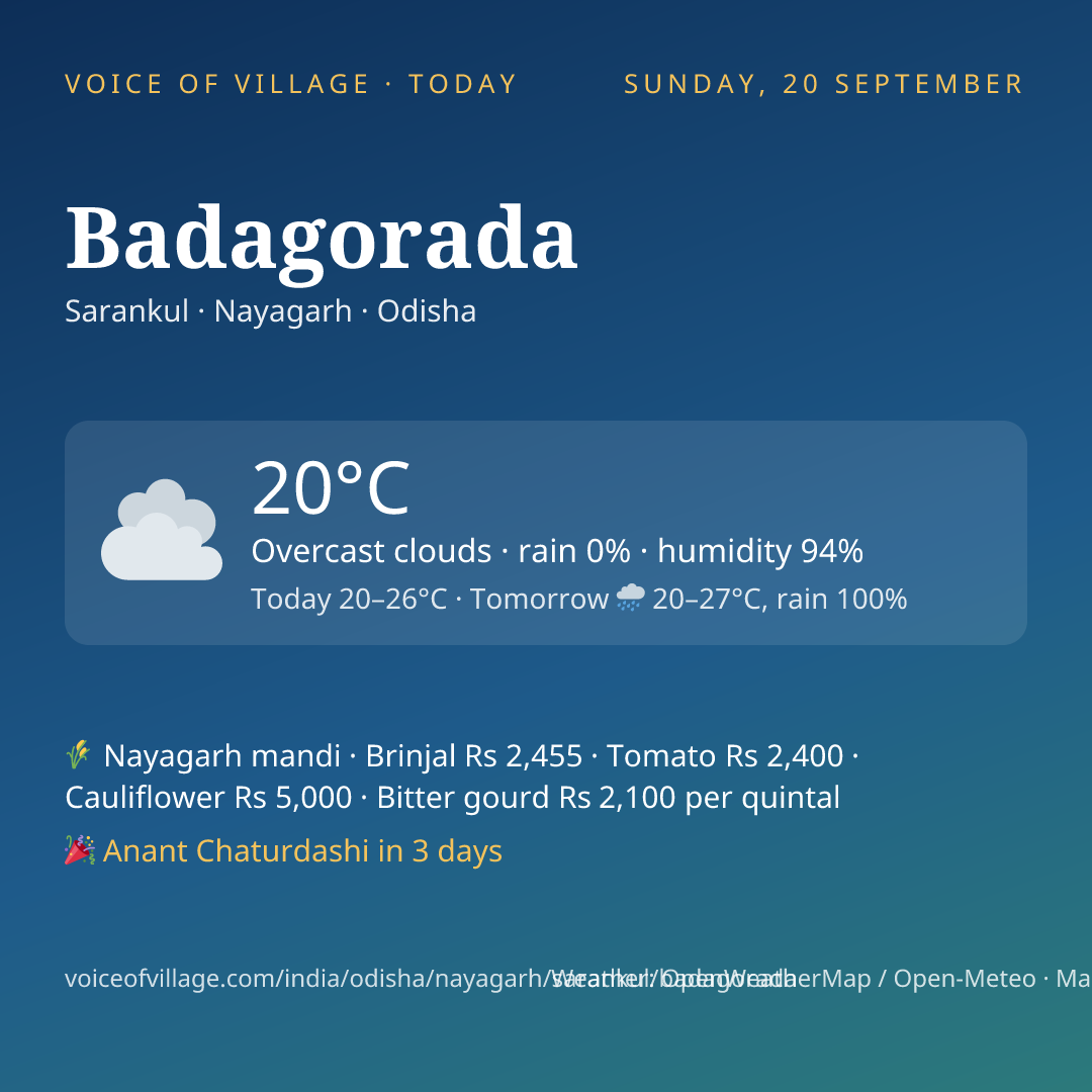 Badagorada today