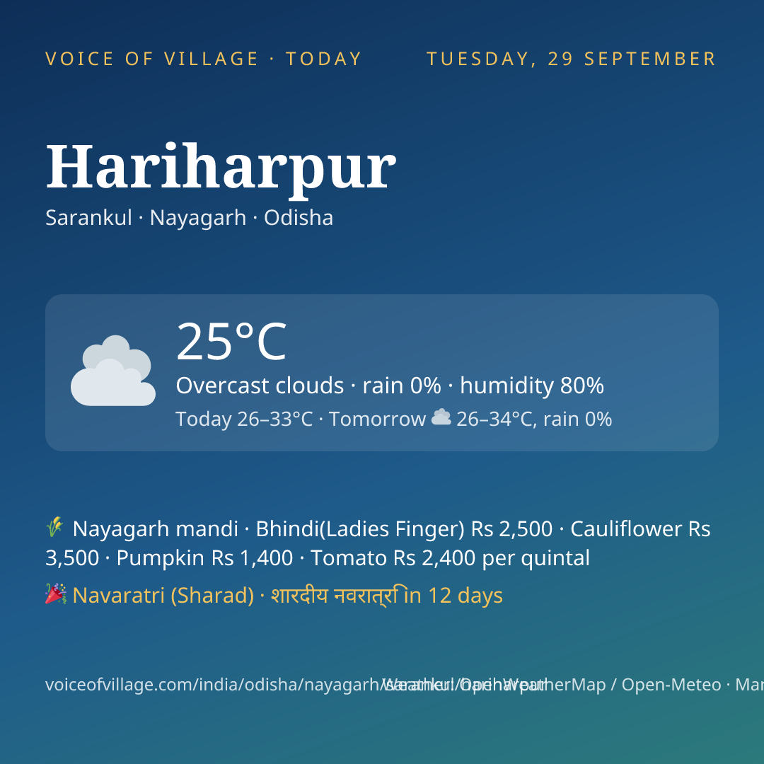 Hariharpur today