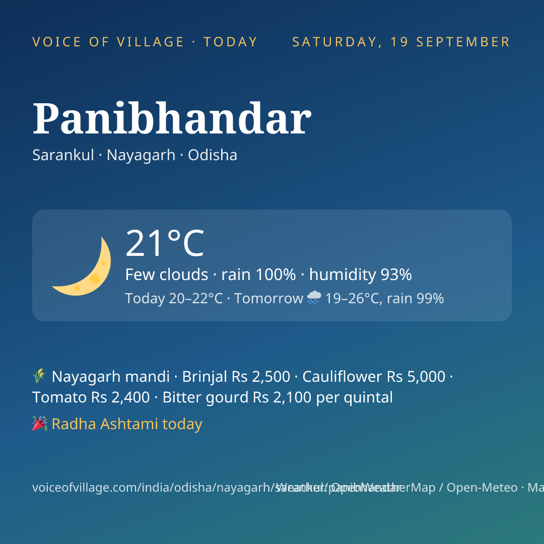 Panibhandar today