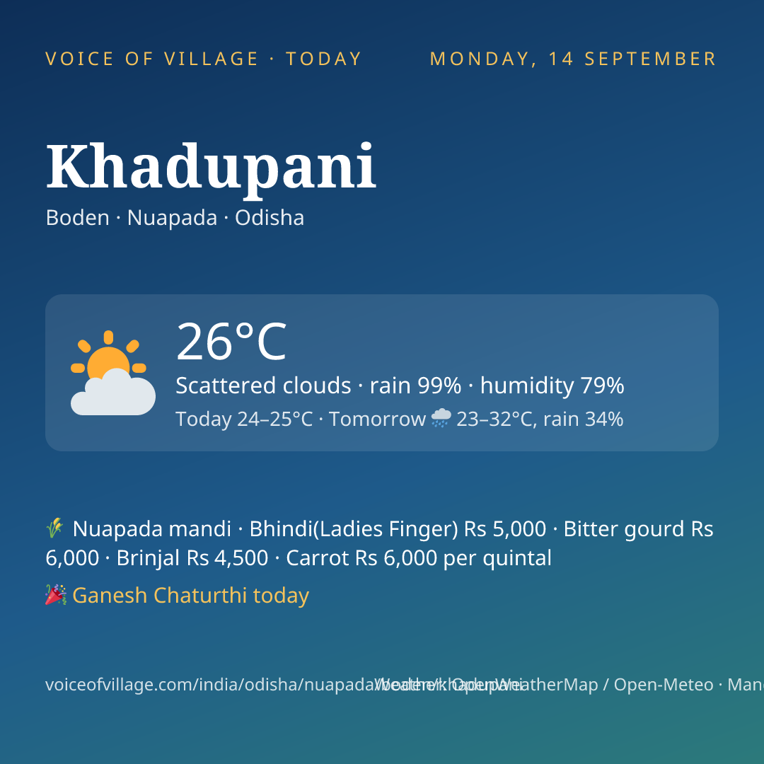 Khadupani today