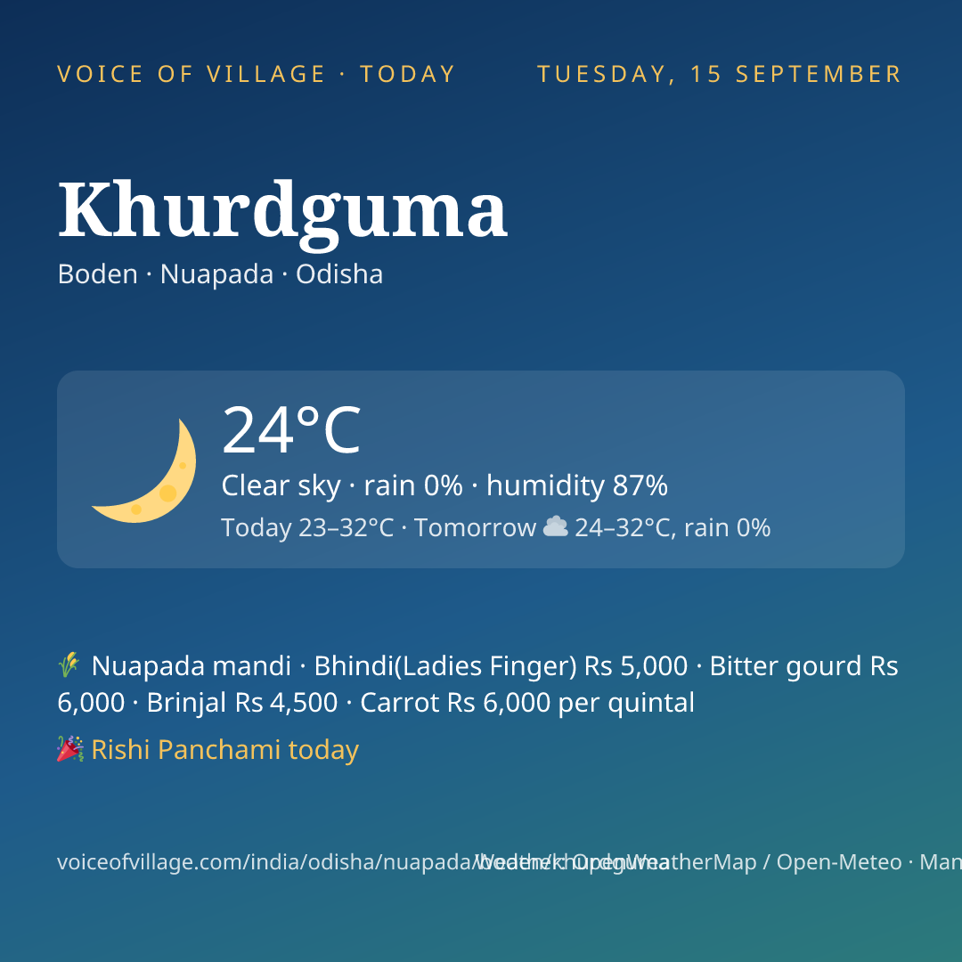 Khurdguma today